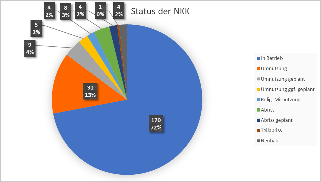 Diagramm1.png