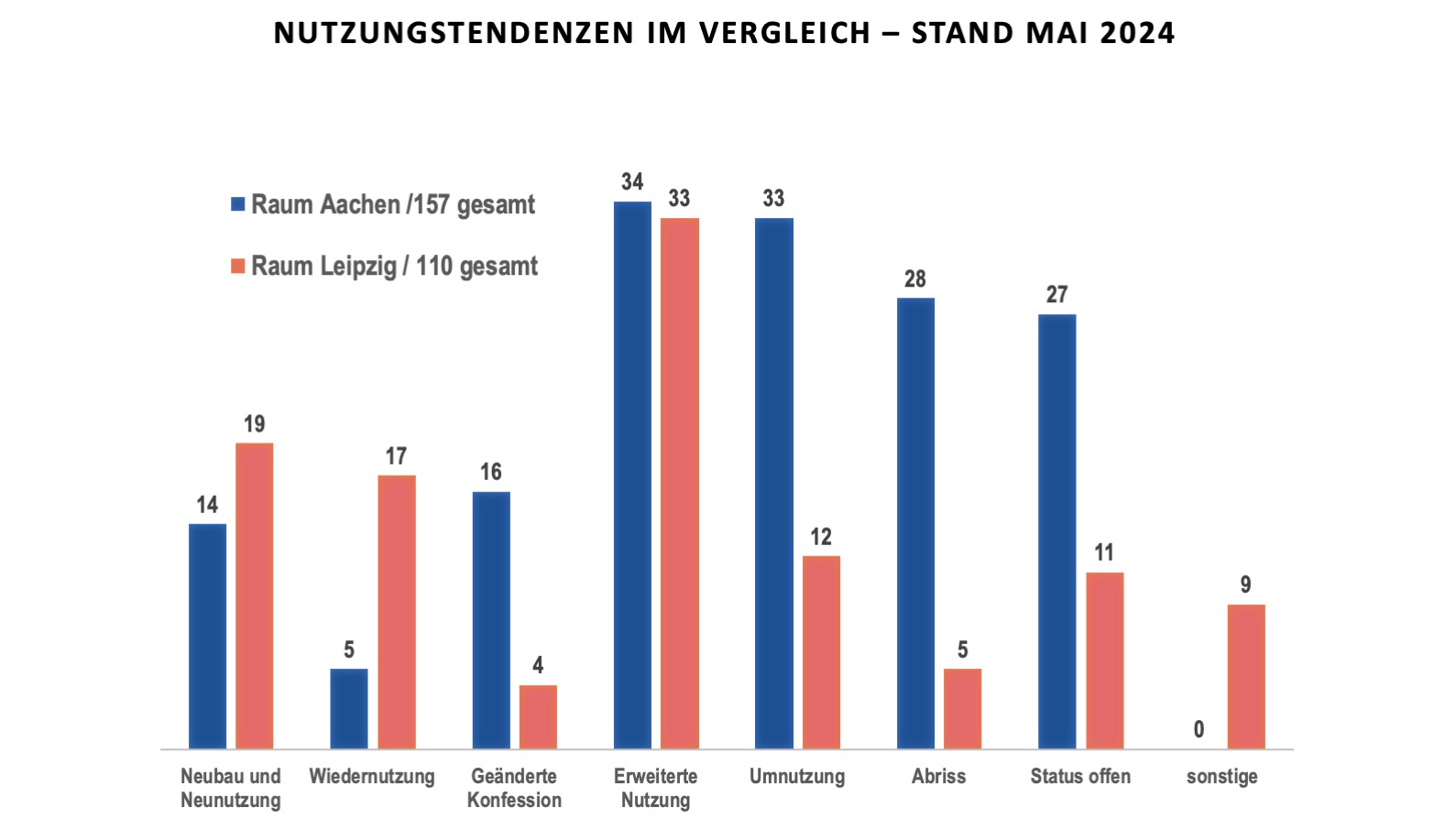 Balkendiagramm neu A.jpg